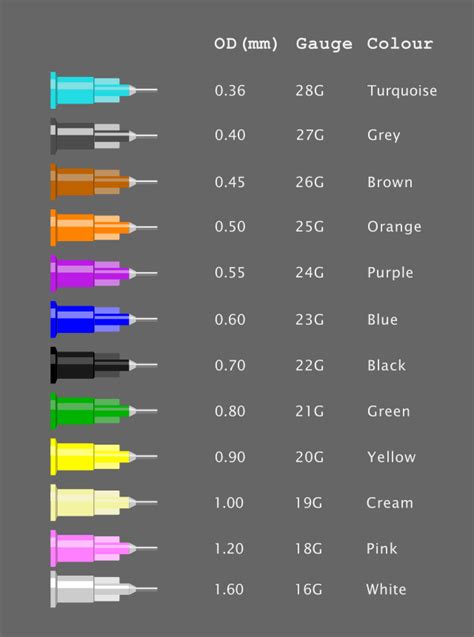 hypodermic needles color code « frgmnt org