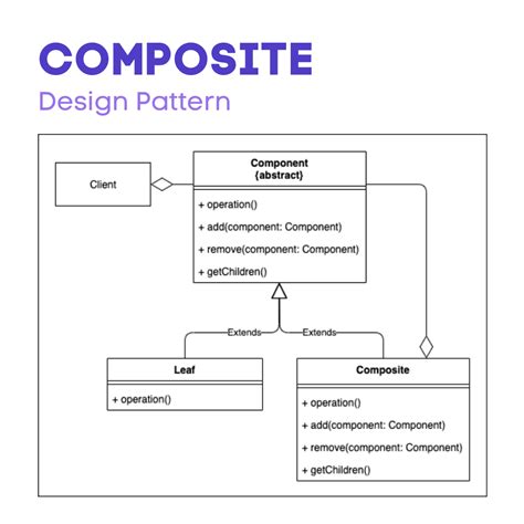 Composite | Cheat Sheet. Structural Pattern — Design Patterns… | by Itchimonji | CP Massive ...