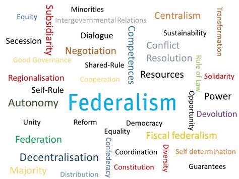 Federal Democracy - 50 Shades of Federalism