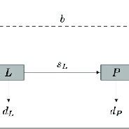 (PDF) Mathematical modeling of malaria transmission global dynamics: taking into account the ...