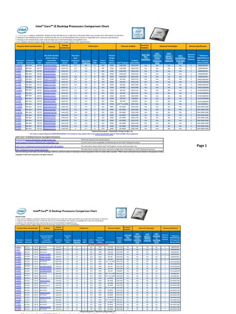 Intel Core I5 Comparison Chart | PDF | Intel | Central Processing Unit