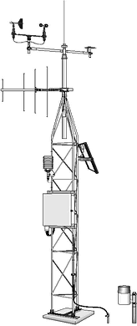 Campbell Scientific Weather Stations - Professional Grade