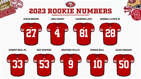 2024 Nfl Rookie Jersey Numbers - Damara Albertine