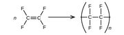 Category:Tetrafluoroethylene - Wikimedia Commons