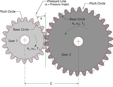 two gears are shown with measurements for each one