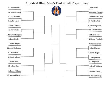 Introducing the Greatest Illini Men’s Basketball Player Ever Tournament