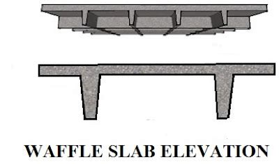 Sibwest Inc: Waffle Slab Foundation vs. Reinforced Slab Foundation