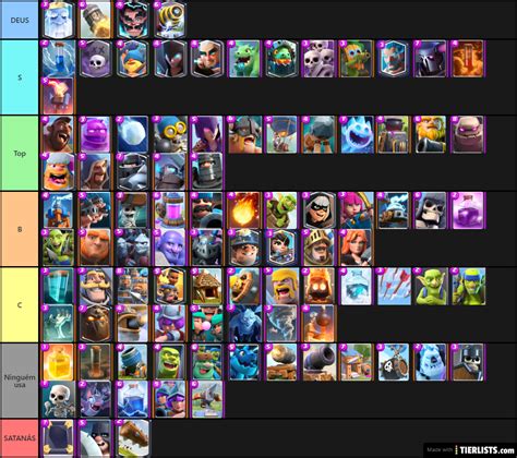 Clash Royale Tier List - TierLists.com