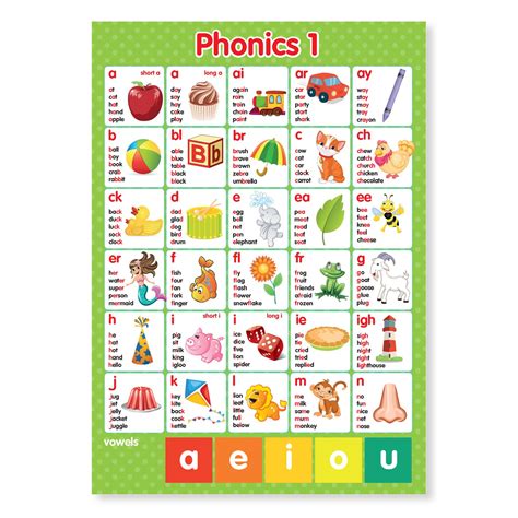Buy A3 Laminated ABC Alphabet Phonics/Graphemes Letters & Sounds Educational Online at ...