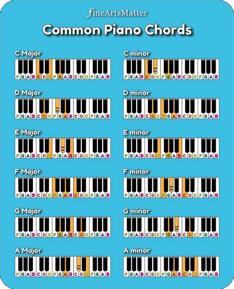 Easy Piano Chords for Beginners of All Ages! in 2023 | Piano chords ...