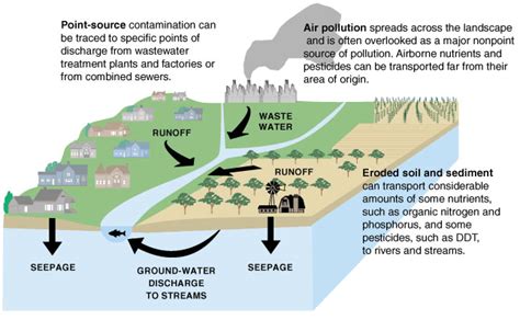 Protecting Groundwater in Wisconsin through Comprehensive Planning ...