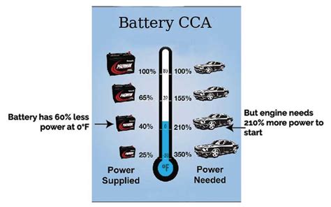 car battery amp hours calculator - It Be Fun Weblog Sales Of Photos