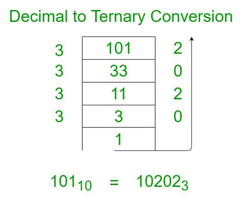 Sistema de numeración ternario o números de base 3 – Barcelona Geeks