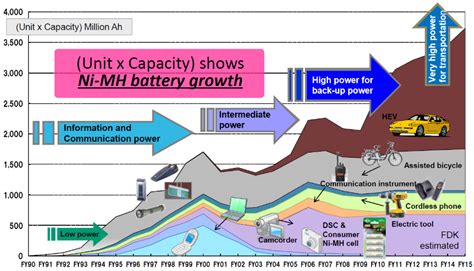 Nickel Metal Hydride Battery Nimh Battery Diagram - Flow Battery ...