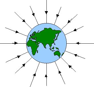 Earth’s Gravitational Field | Prime Education