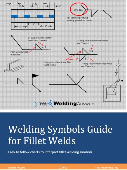 9 Basic Steps to Reading Welding Symbols for Groove Welds | WELDING ANSWERS