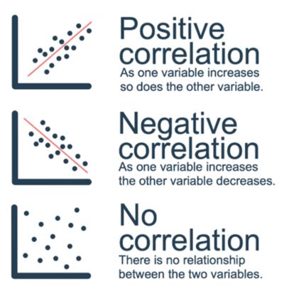 Mastering Positive Correlation Analysis: Tools and Techniques ...