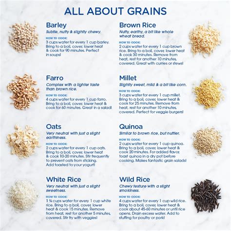 Types of Grains - QFC