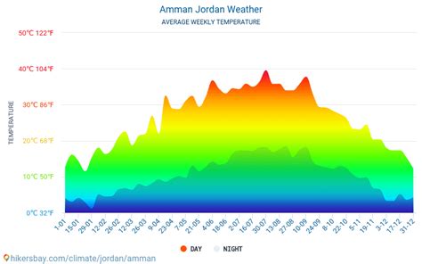 Amman Jordan weather 2023 Climate and weather in Amman - The best time and weather to travel to ...