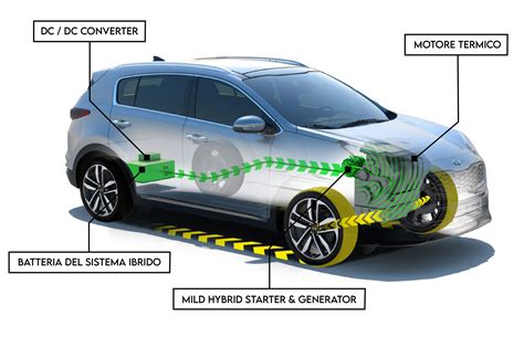Mild Hybrid: cosa significa e come funziona