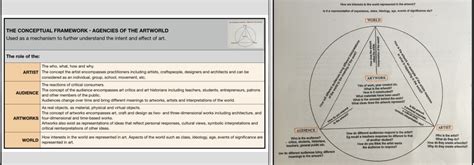 The Conceptual Framework Diagram | Quizlet