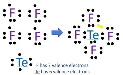 Molecular geometry of TeF4 [with video and free study guide]