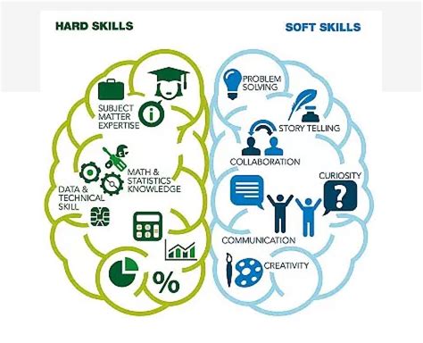 Essential Skills for Data Scientists - IABAC