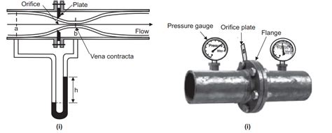 Orifice Meter, Venturi Meter, Pitot Tube And Rotameter, 60% OFF