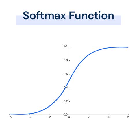 Softmax Function: Advantages and Applications | BotPenguin