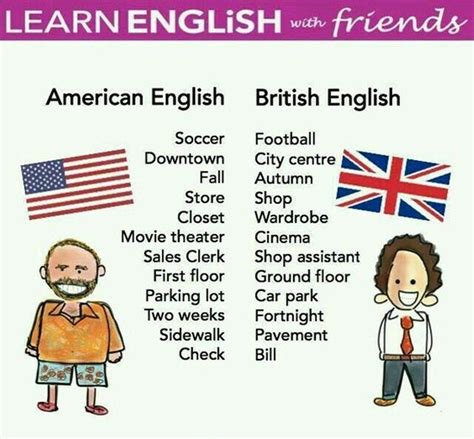 British and american english 100 important differences illustrated – Artofit