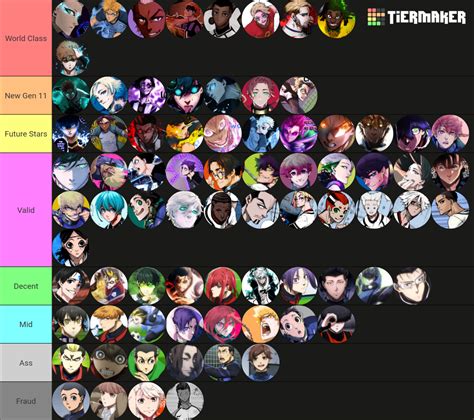 All in one Blue Lock Tier List (Community Rankings) - TierMaker