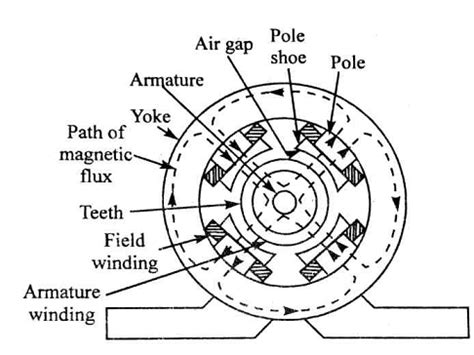 Working Principle of DC Motor | Robu.in