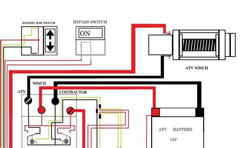 How to Properly Wire a Sno-way Plow Solenoid: Step-by-Step Guide