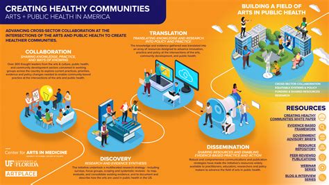 Creating Healthy Communities Initiative | Creating Healthy Communities ...