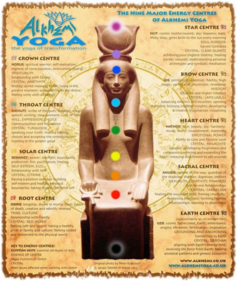 Herbs are Nature's Medicine: Egyptian Yoga & The Aritu (Chakras)
