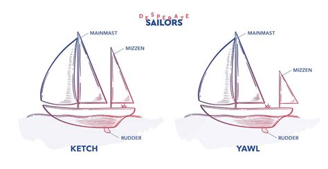 Difference Between Ketch And Yawl Explained