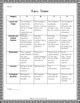 Amendments to the Constitution Activity: Create a Timeline | TPT