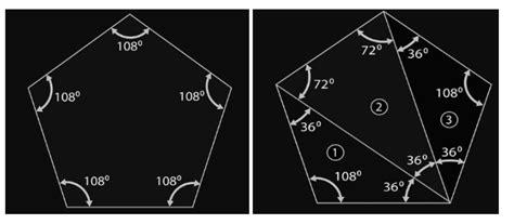 Angles In A Pentagon - Sum, Types of Angles and Solved Examples