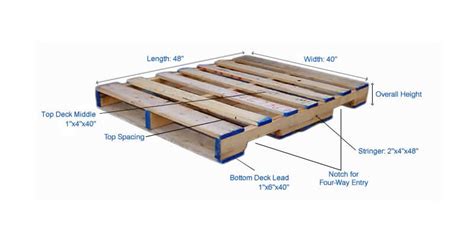 Gma pallet – Kleine kastjes voor aan de muur