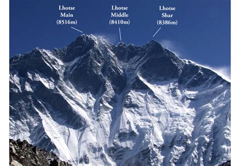 Do we really need more 8000m peaks? – Mark Horrell