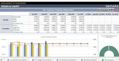 Google Sheets Kpi Dashboard Template