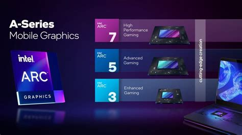 [Specs and Info] Intel Arc Alchemist - Intel reveals its discrete graphics, but there are still ...