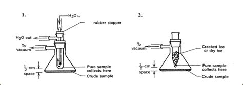 Chemistry Online @ UTSC