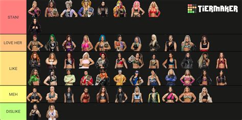 WWE WOMEN’S DIVISION 2022 Tier List (Community Rankings) - TierMaker