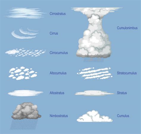 Nimbus Clouds Illustrations, Royalty-Free Vector Graphics & Clip Art ...