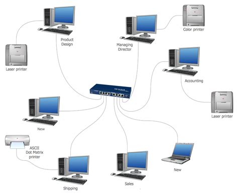 Logical Bus with a Physical Star | Computer network, Topology, Networking