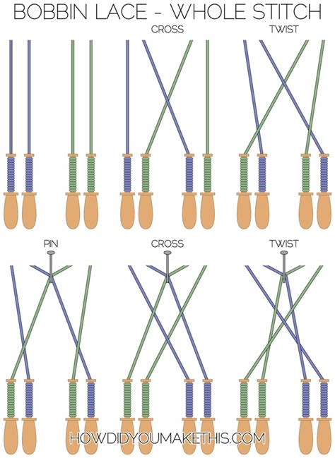 Bobbin Lace Whole Stitch - How Did You Make This? | Luxe DIY