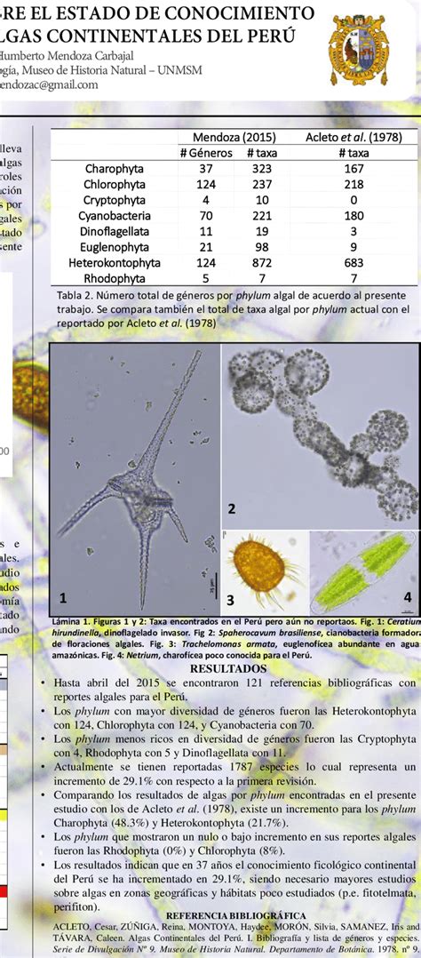 Gráfico de barras comparativo entre el total de taxa reportados por... | Download Scientific Diagram