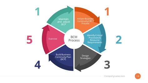 Flat Diagram of Business Continuity Plan Slide - SlideModel