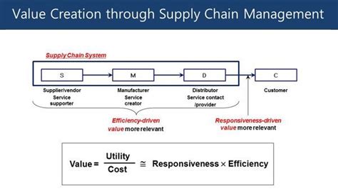 Free Online Course: Supply Chain Management: A Learning Perspective ...